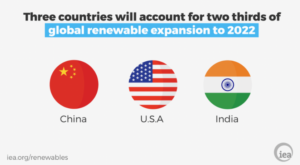 Read more about the article Three countries are leading the renewable energy revolution